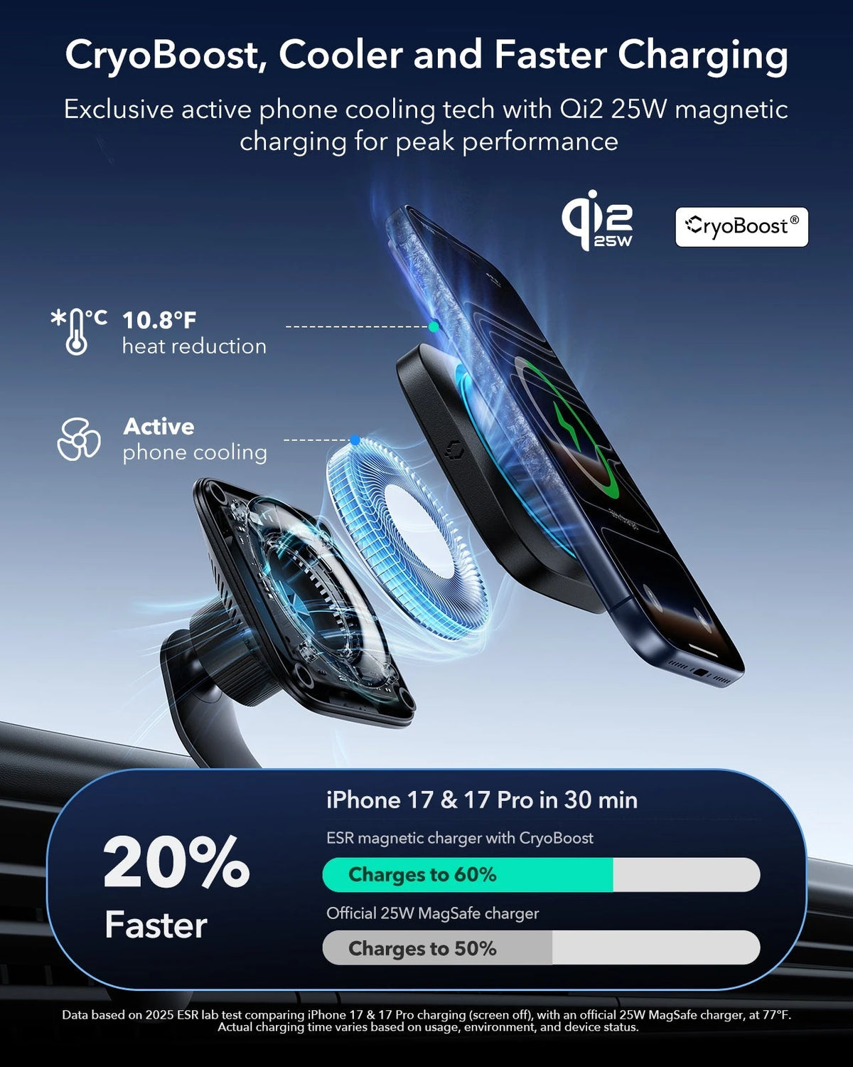25W CryoBoost 3-in-1 Magnetic Charger (Qi2) and Car Charger (Air Vent)  Bundle - US Plug–White ESR ESR
