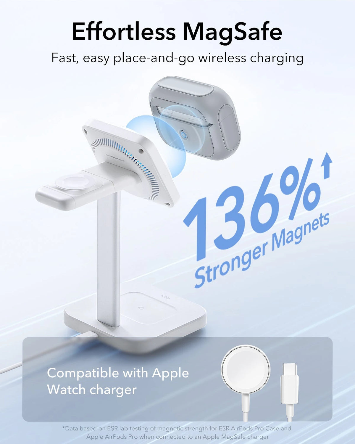 AirPods Pro (2023/2022/2019) Orbit Hybrid Case (HaloLock) - Gray ESR ESR