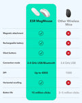 esr magmouse 2.4GHZ USB/Bluetooth