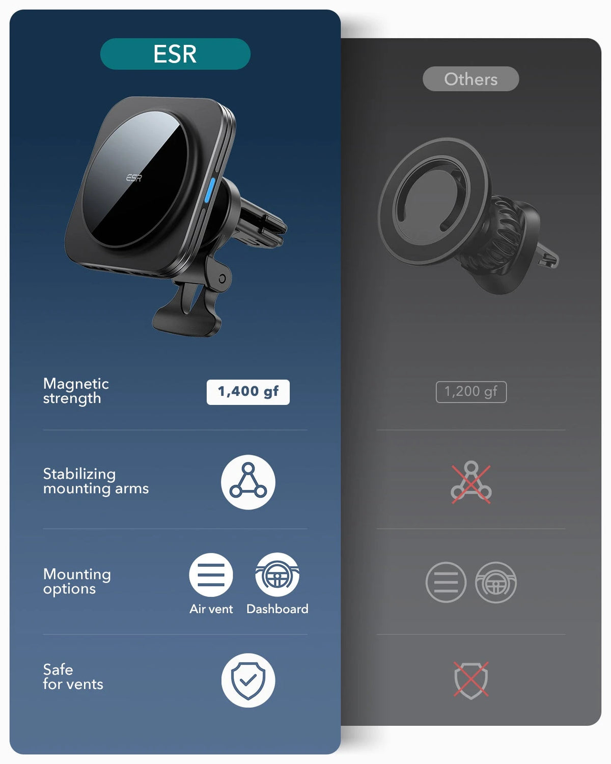 Magnetic Wireless Car Charger with 36W Adapter - Black ESR ESR