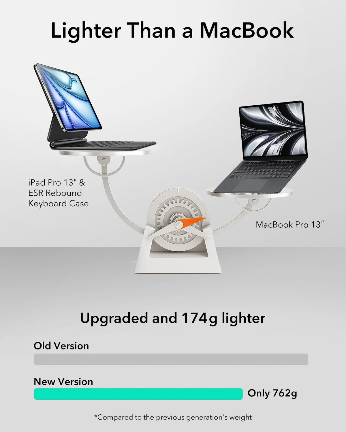lighter than a macbook